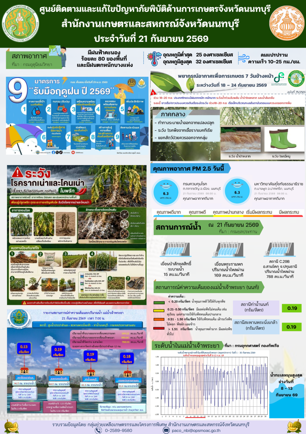 รายงานการติดตามและแก้ไขปัญหาภัยพิบัติด้านการเกษตรจังหวัดนนทบุรี