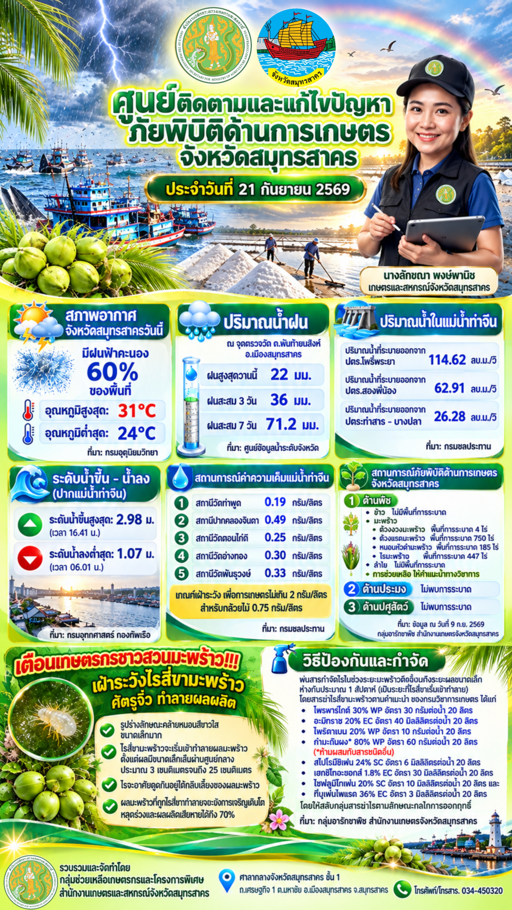 ศูนย์ติดตามและแก้ไขปัญหาภัยพิบัติด้านการเกษตร