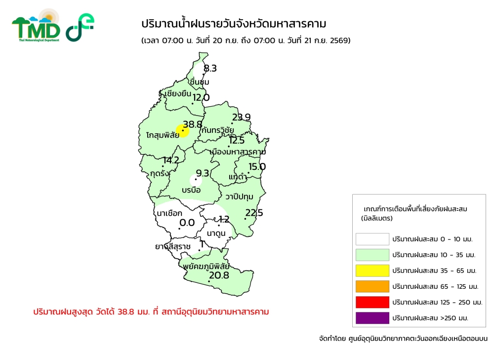 กราฟิกปริมาณฝนรายวัน