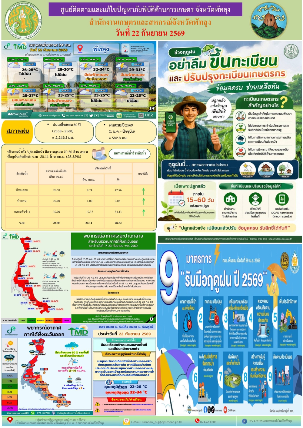 รายงานสถานการณ์ภัยพิบัติด้านการเกษตร