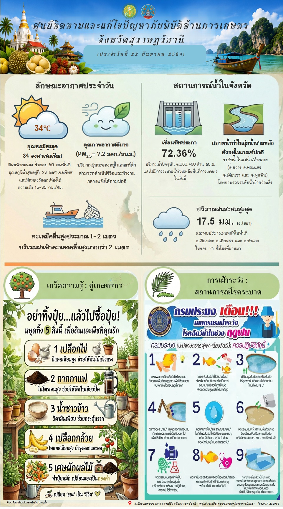 รายงานสถานการณ์ประจำวัน