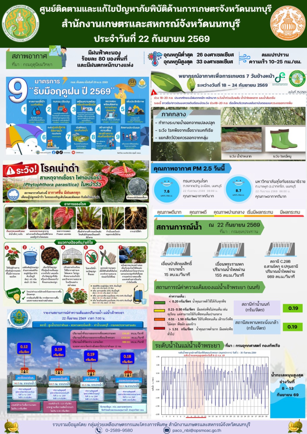 รายงานการติดตามและแก้ไขปัญหาภัยพิบัติด้านการเกษตรจังหวัดนนทบุรี