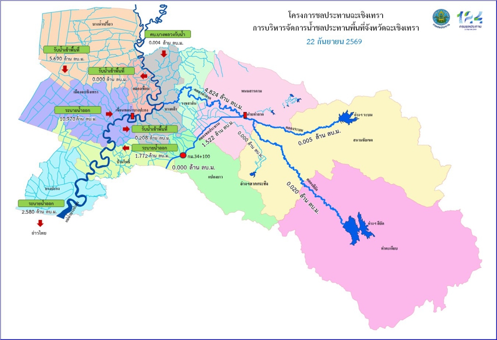 รายงานสถานการณ์น้ำวันที่ 22 กันยายน 2569