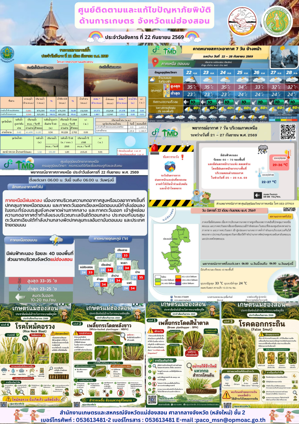 ศูนย์ติดตามและแก้ไขปัญหาภัยพิบัติด้านการเกษตรจังหวัดแม่ฮ่องสอน