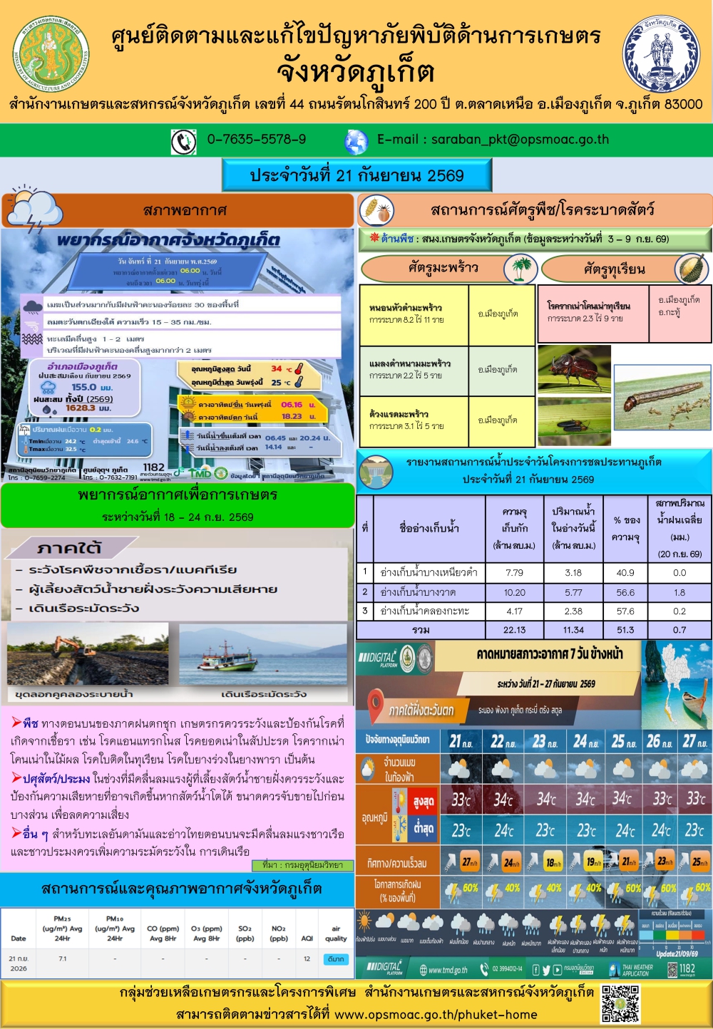 รายงานสถานการณ์ภัยพิบัติด้านการเกษตรจังหวัดภูเก็ตประจำวันที
