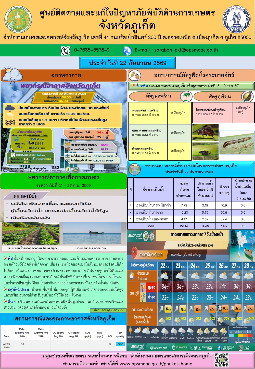 รายงานสถานการณ์ภัยพิบัติด้านการเกษตรจังหวัดภูเก็ตประจำวันที