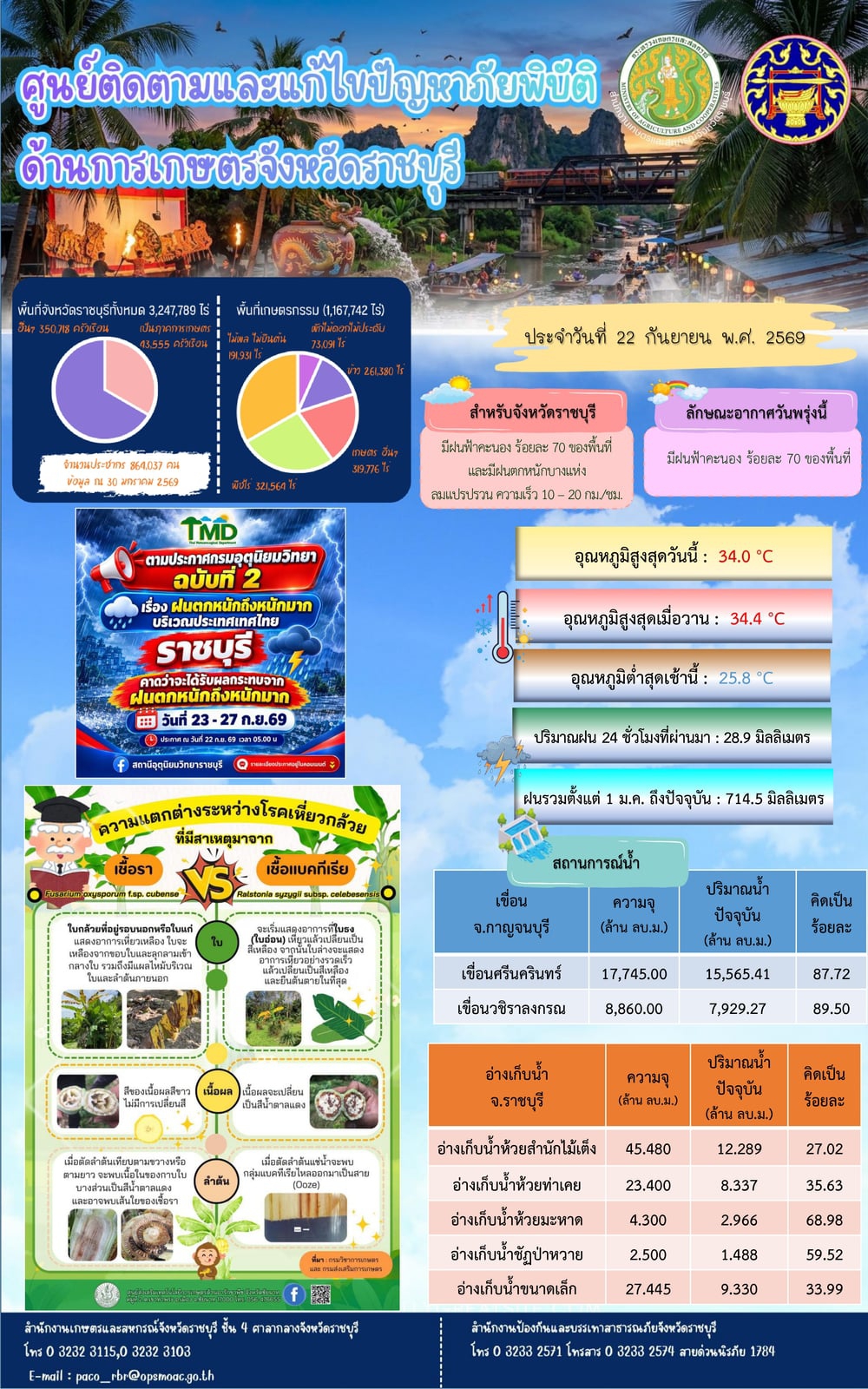 ศูนย์ติดตามและแก้ไขปัญหาภัยพิบัติด้านการเกษตรจังหวัดราชบุรี