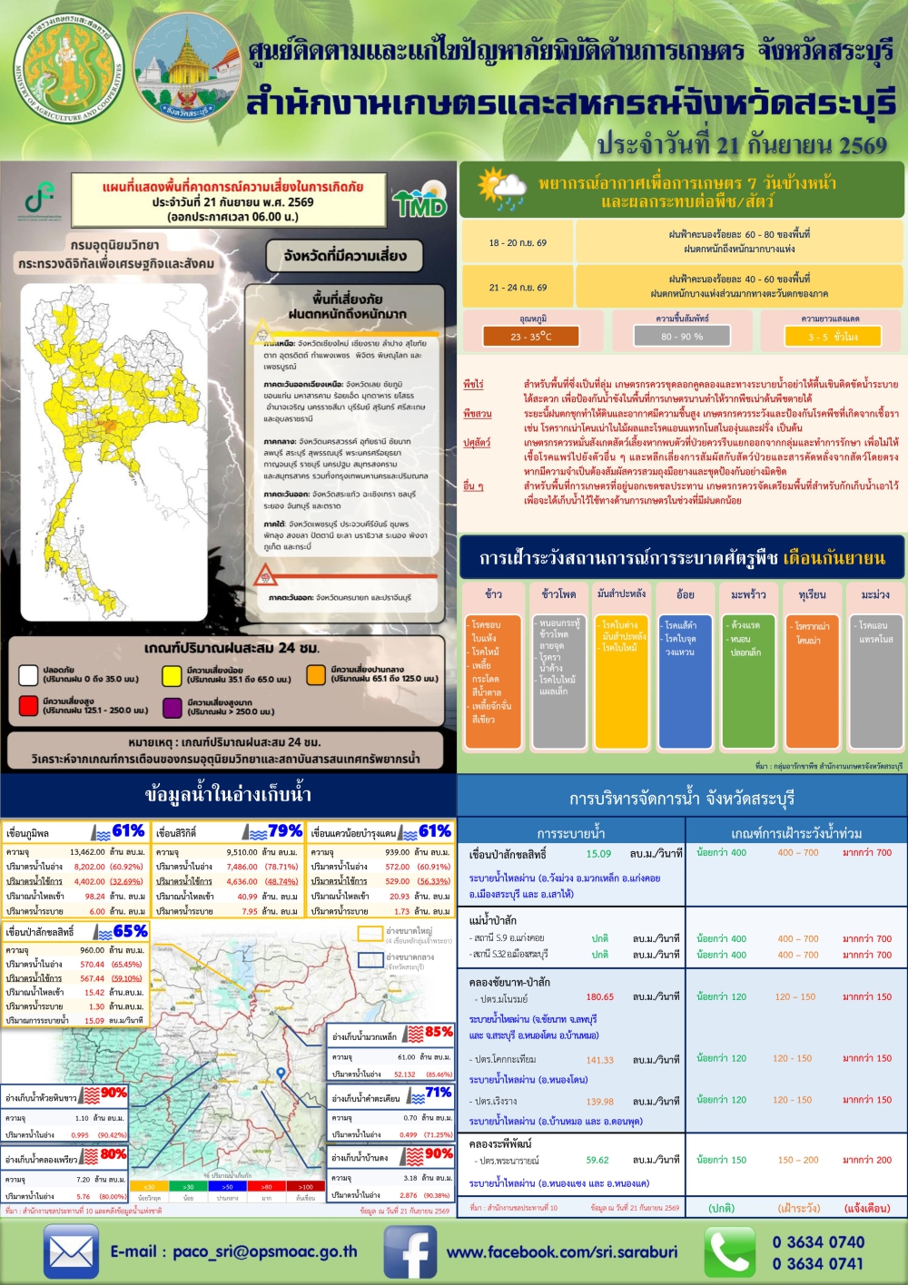 ข่าวประชาสัมพันธ์สถานการณ์ด้านการเกษตร