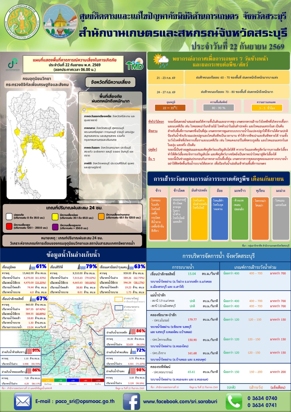 ข่าวประชาสัมพันธ์สถานการณ์ด้านการเกษตร
