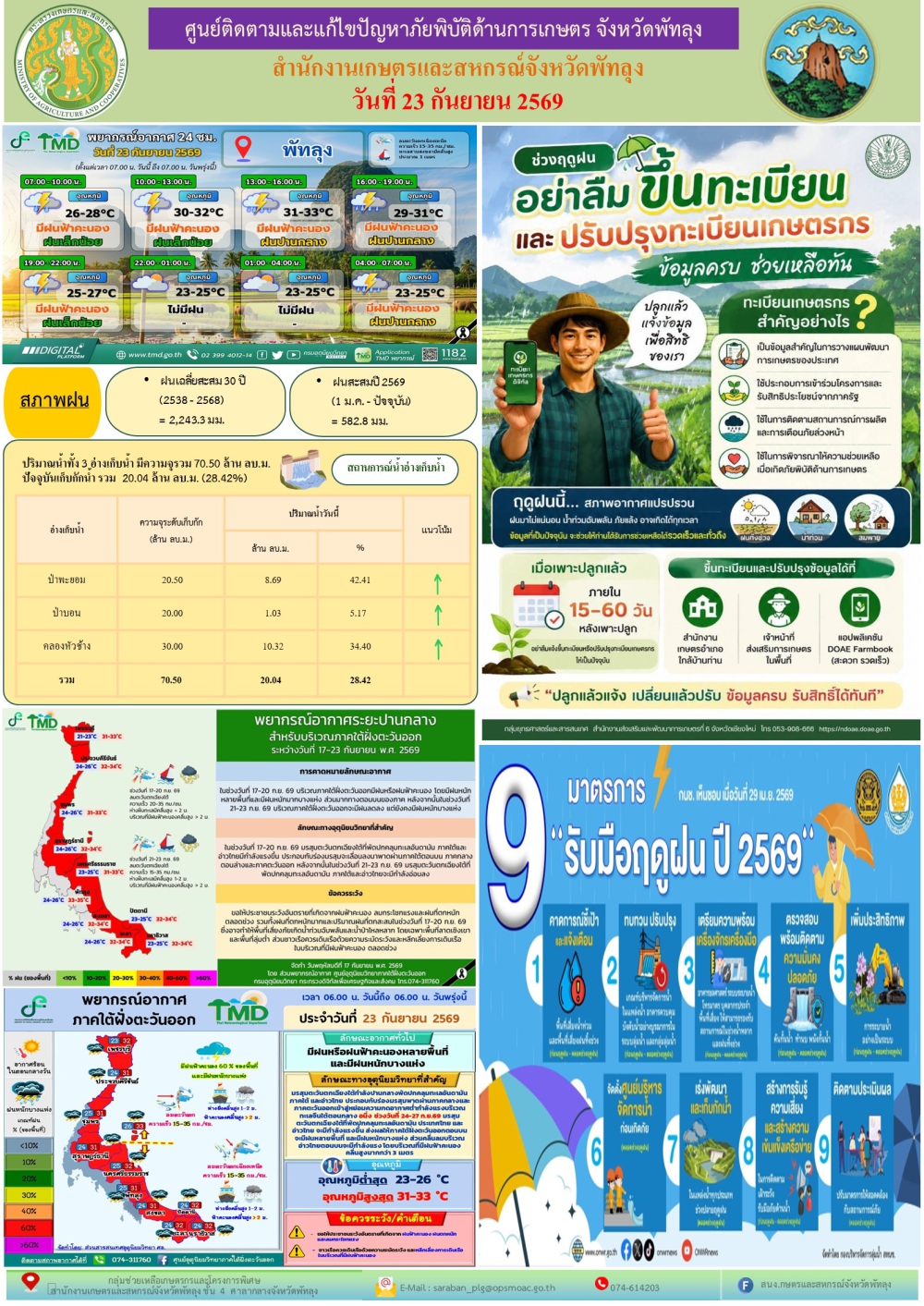 รายงานสถานการณ์ภัยพิบัติด้านการเกษตร