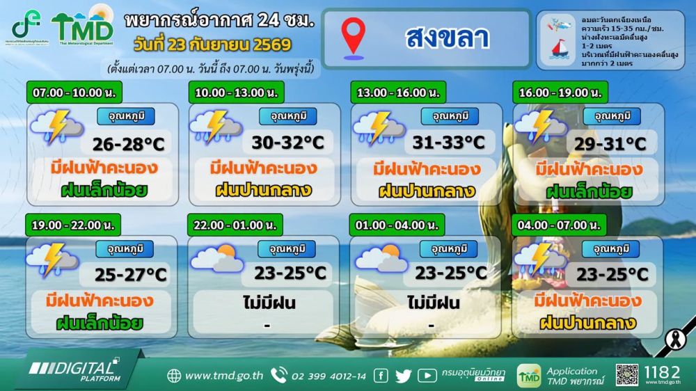 พยากรณ์อากาศภาคใต้ฝั่งตะวันออก