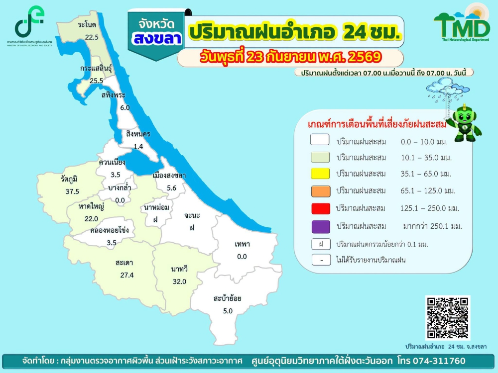 รายงานปริมาณฝนอำเภอ