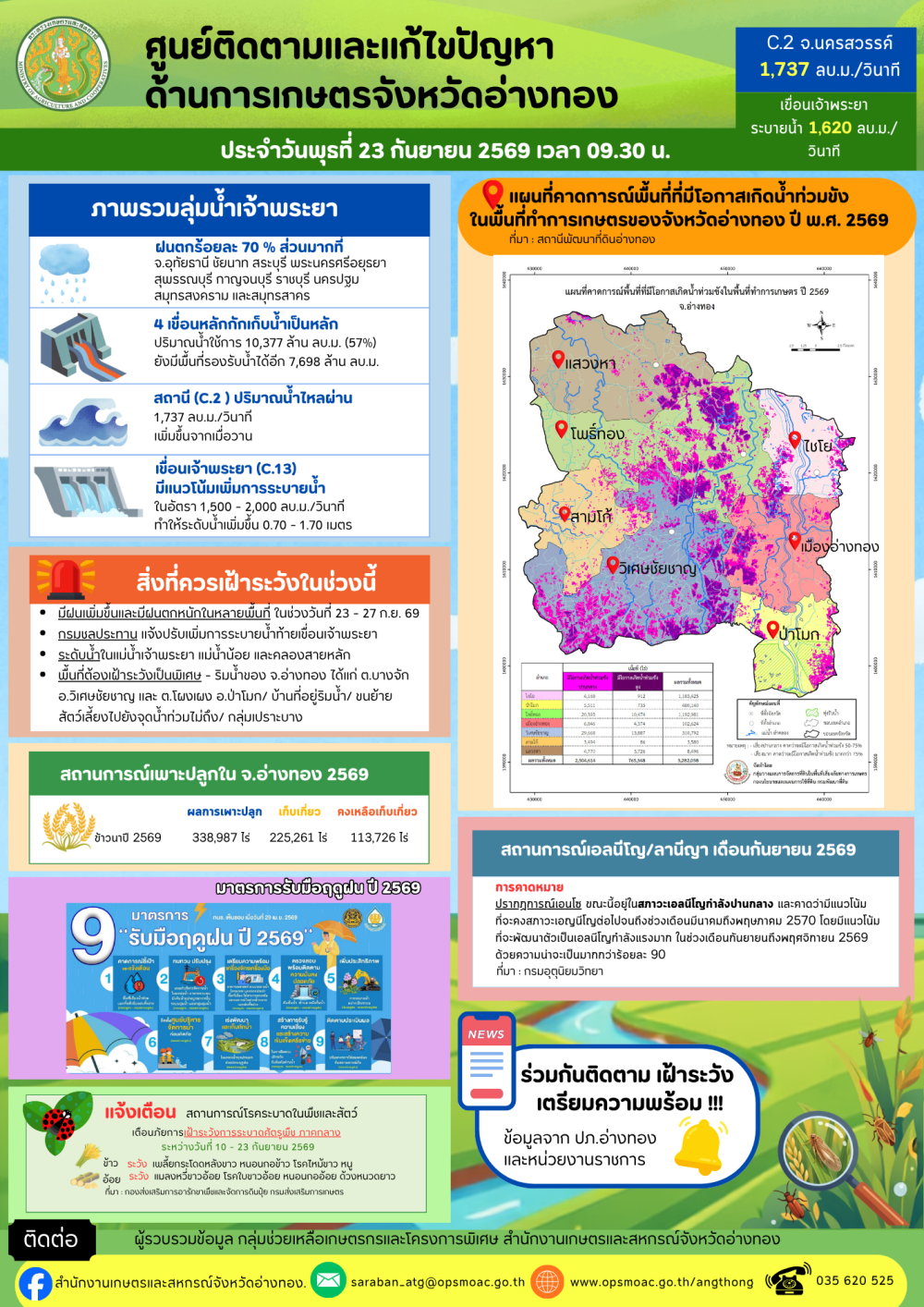 ศูนย์ติดตามและแก้ไขปัญหาภัยพิบัติด้านการเกษตรจังหวัดอ่างทอง