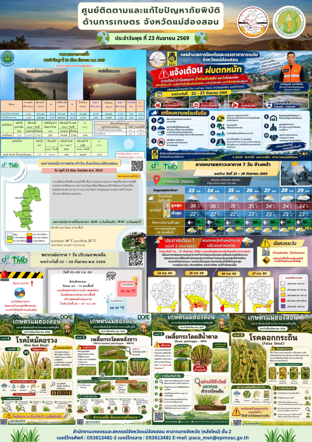 ศูนย์ติดตามและแก้ไขปัญหาภัยพิบัติด้านการเกษตรจังหวัดแม่ฮ่องสอน