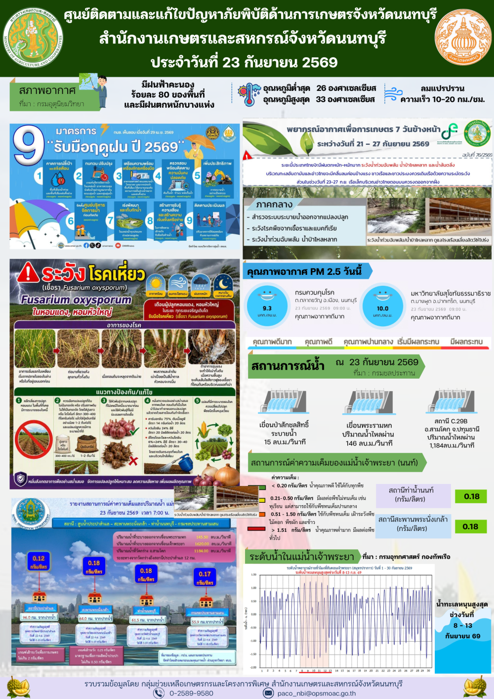รายงานการติดตามและแก้ไขปัญหาภัยพิบัติด้านการเกษตรจังหวัดนนทบุรี