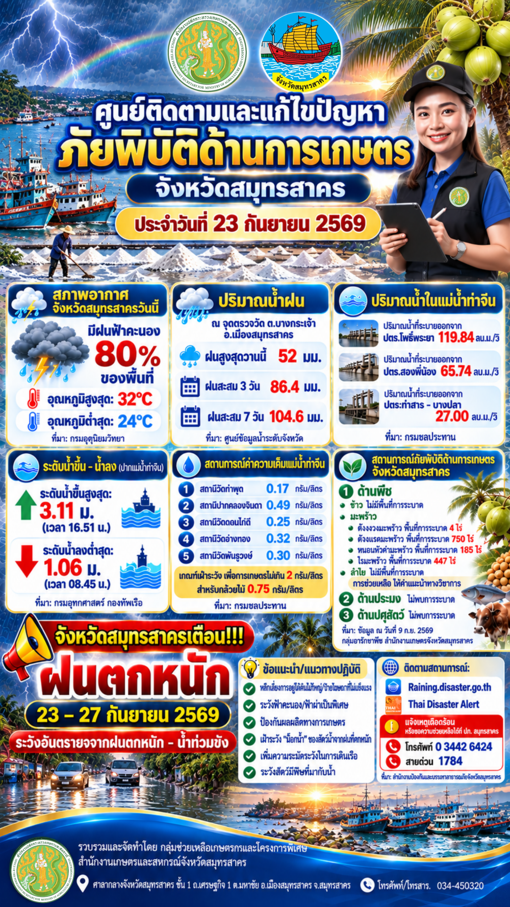 ศูนย์ติดตามและแก้ไขปัญหาภัยพิบัติด้านการเกษตร