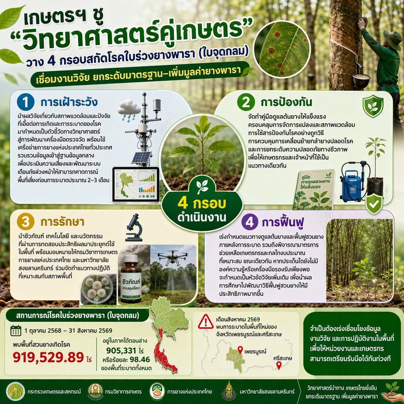 วิทยาศาตร์คู่เกษตร
