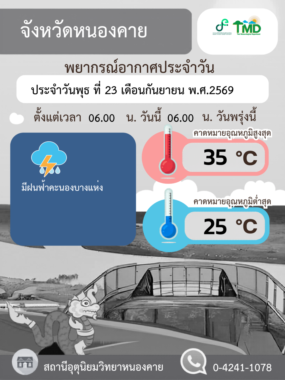 รายงานสภาพอากาศที่ส่งผลกระทบต่อจังหวัดหนองคาย