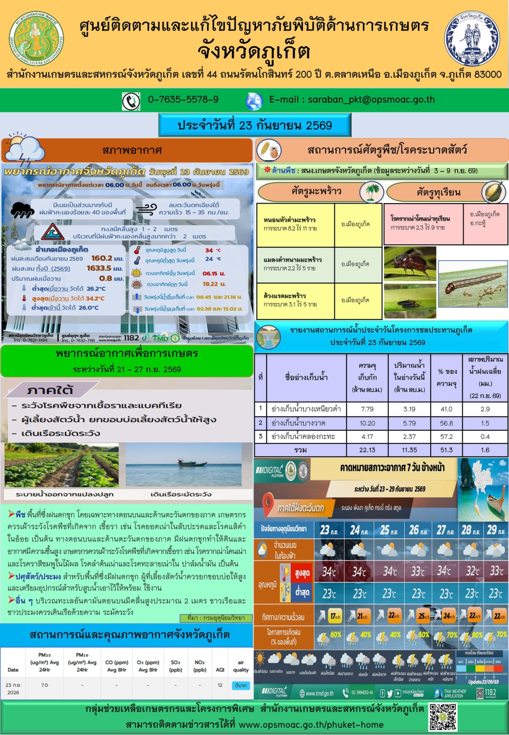 รายงานสถานการณ์ภัยพิบัติด้านการเกษตรจังหวัดภูเก็ตประจำวันที