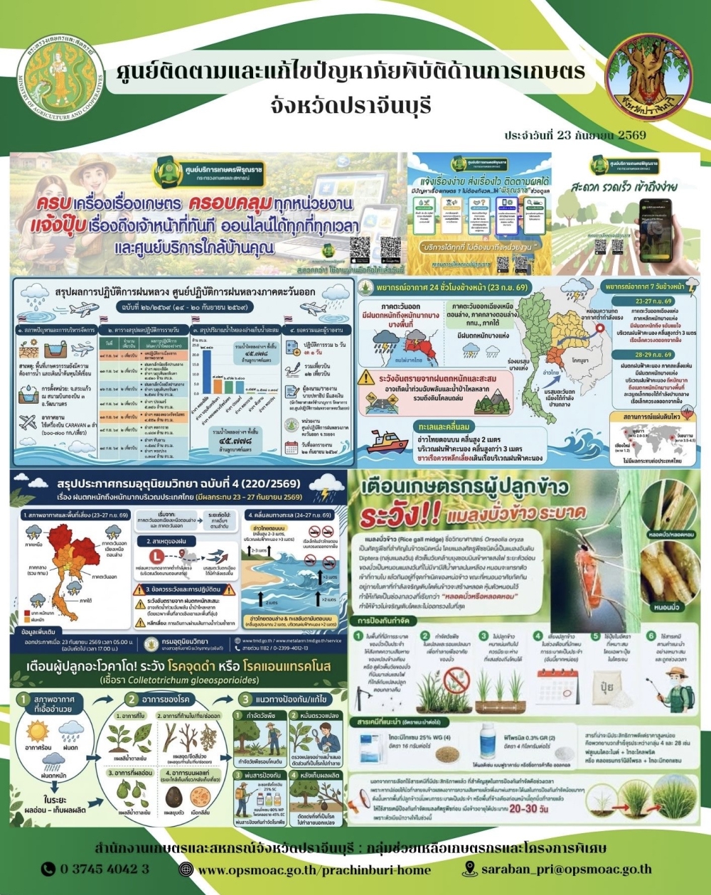 ศูนย์ติดตามและแก้ไขปัญหาภัยพิบัติด้านการเกษตรจังหวัดปราจีนบุรี