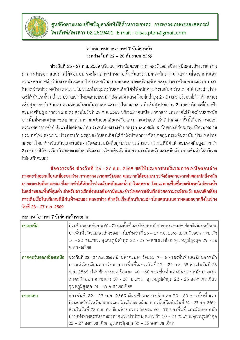 คาดหมายสภาพอากาศ7วันข้างหน้าระหว่างวันที่