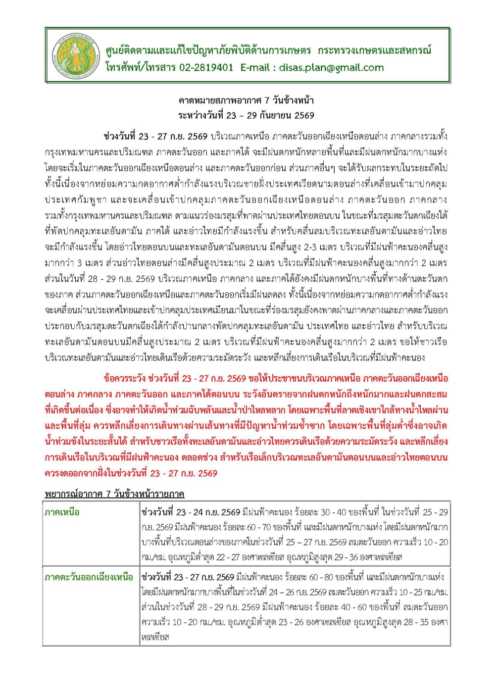 คาดหมายสภาพอากาศ7วันข้างหน้าระหว่างวันที่