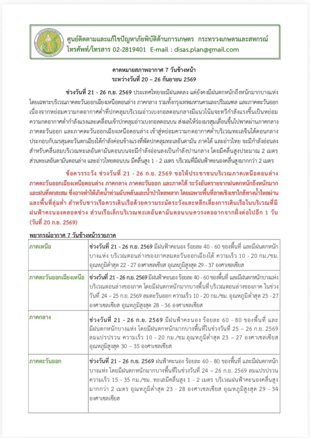 คาดหมายสภาพอากาศ7วันข้างหน้าระหว่างวันที่