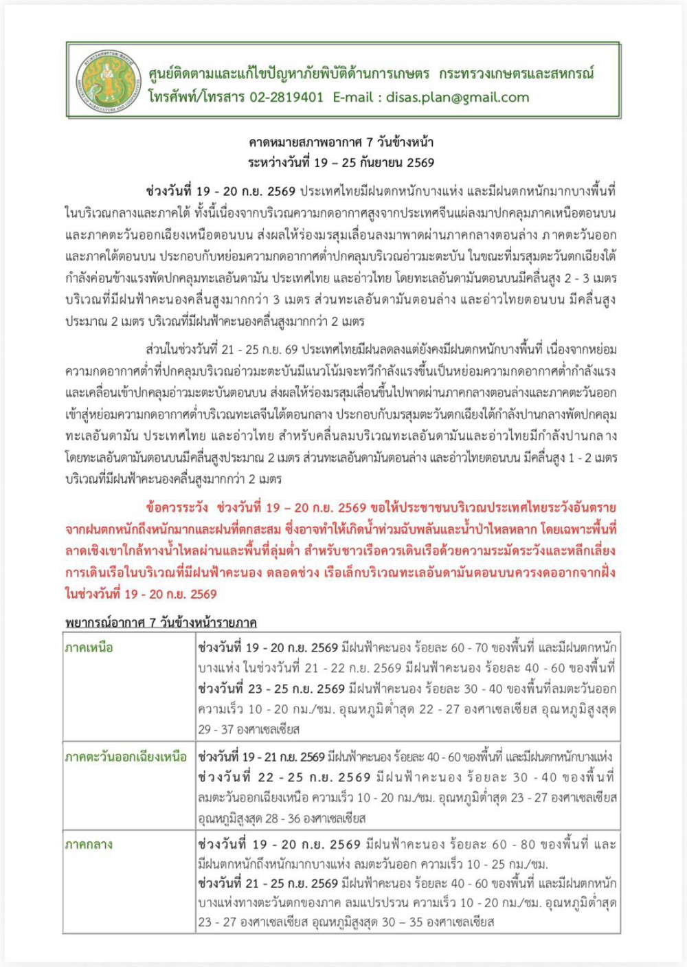 คาดหมายสภาพอากาศ7วันข้างหน้าระหว่างวันที่