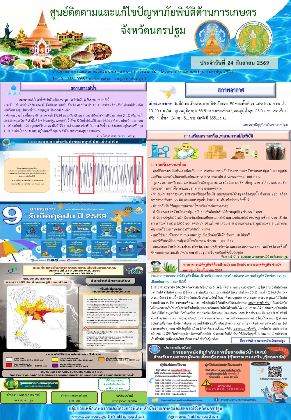 รายงานศูนย์ติดตามและแก้ไขปัญหาภัยพิบัติด้านการเกษตรจังหวัดนครปฐม