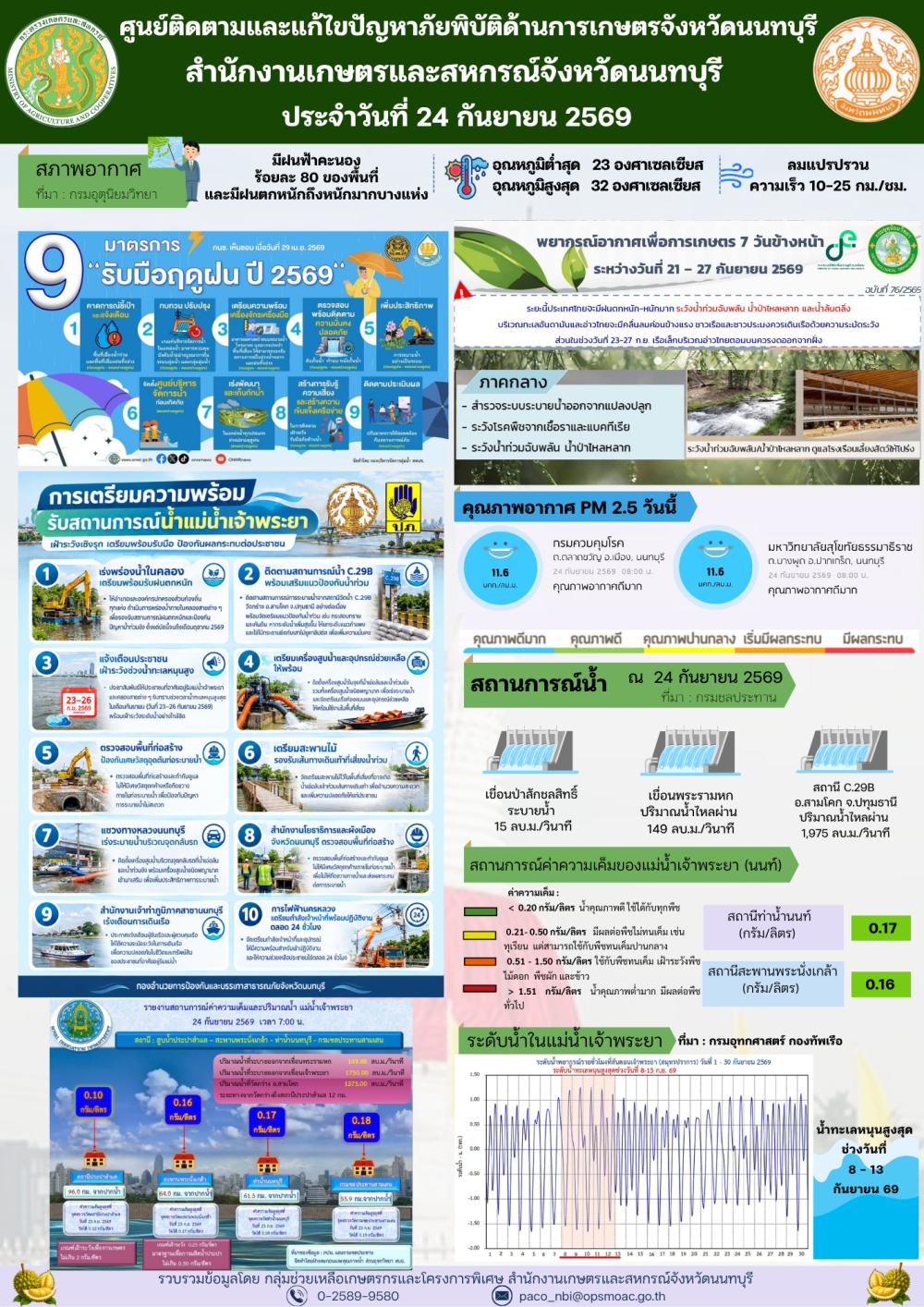 รายงานการติดตามและแก้ไขปัญหาภัยพิบัติด้านการเกษตรจังหวัดนนทบุรี