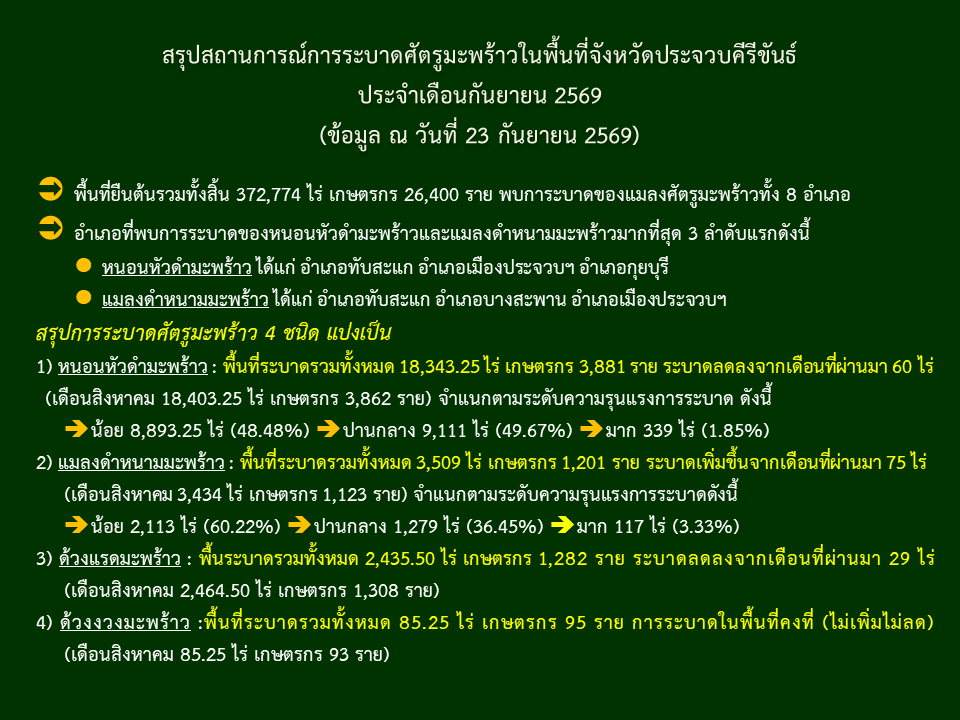 สรุปสถานการณ์การระบาดศัตรูมะพร้าวในพื้นที่จังหวัดประจวบคีรีขันธ์