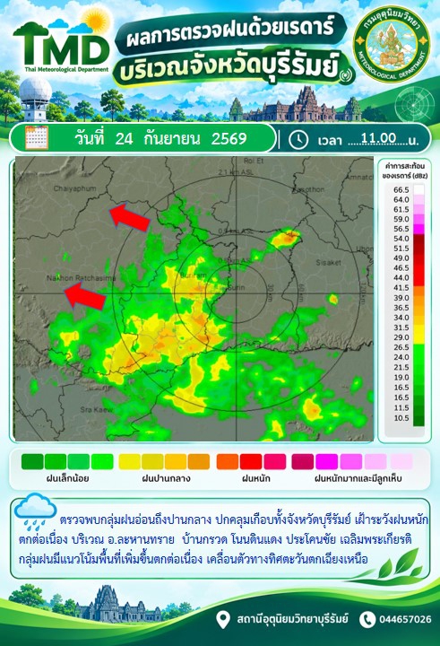 แจ้งเตือนผลการตรวจฝนด้วยเรดาร์