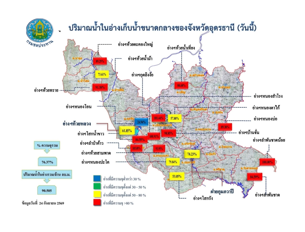 รายงานสถานการณ์น้ำ