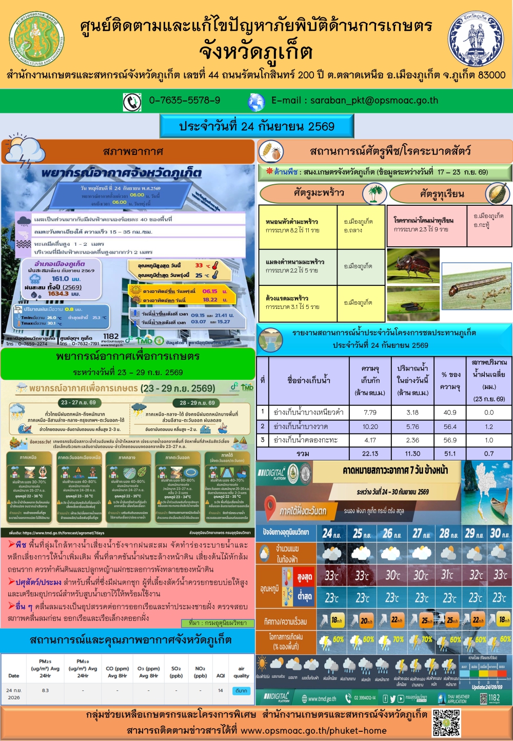รายงานสถานการณ์ภัยพิบัติด้านการเกษตรจังหวัดภูเก็ตประจำวันที