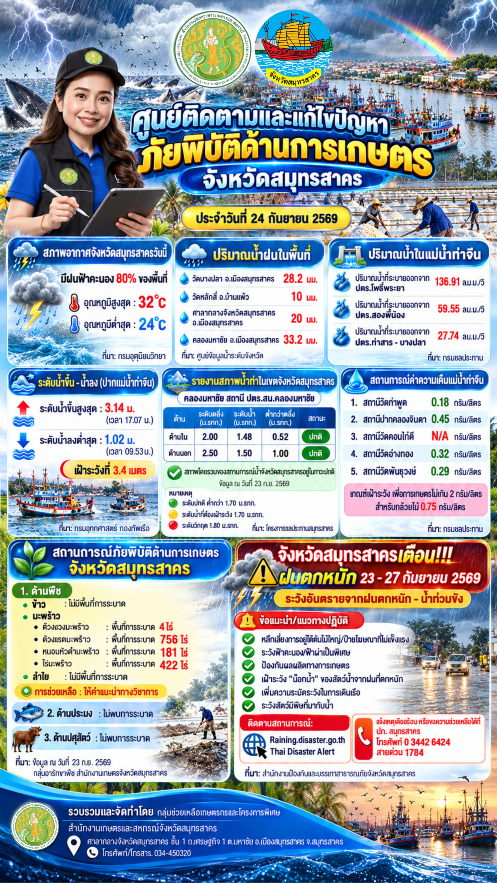 ศูนย์ติดตามและแก้ไขปัญหาภัยพิบัติด้านการเกษตร