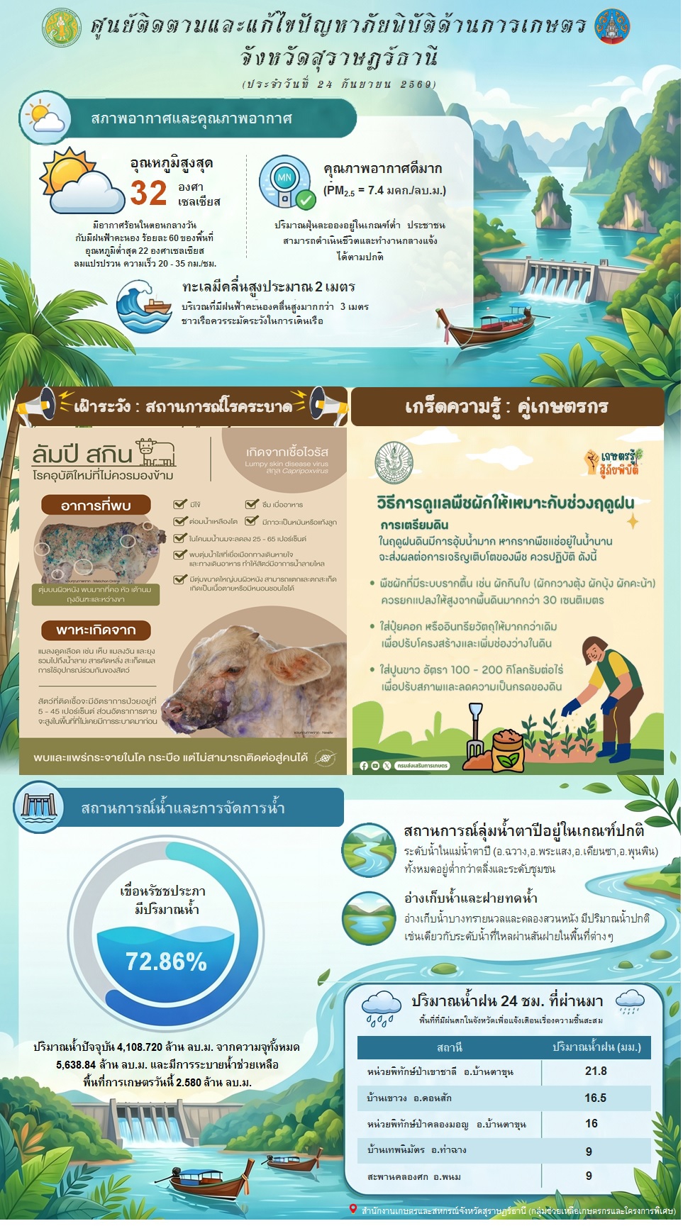รายงานสถานการณ์ประจำวัน