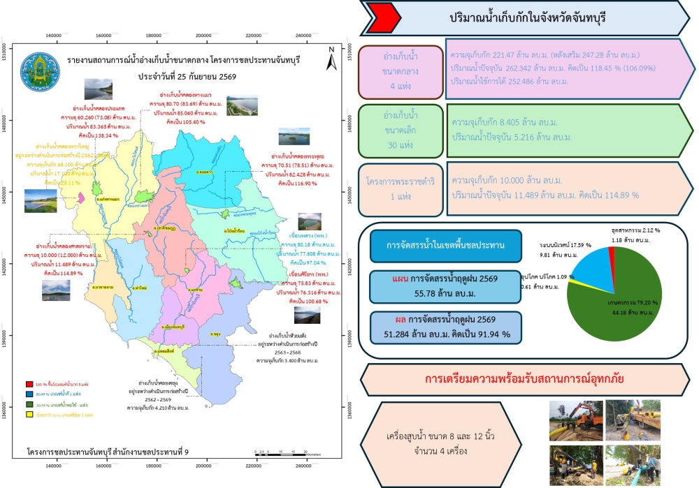 รายงานปริมาณน้ำฝนจังหวัดจันทบุรี/สถานการณ์น้ำ