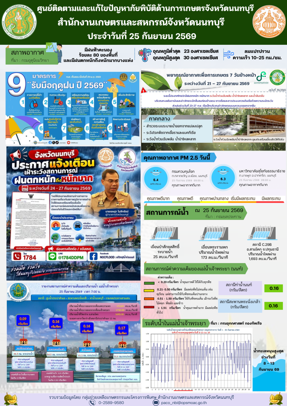 รายงานการติดตามและแก้ไขปัญหาภัยพิบัติด้านการเกษตรจังหวัดนนทบุรี