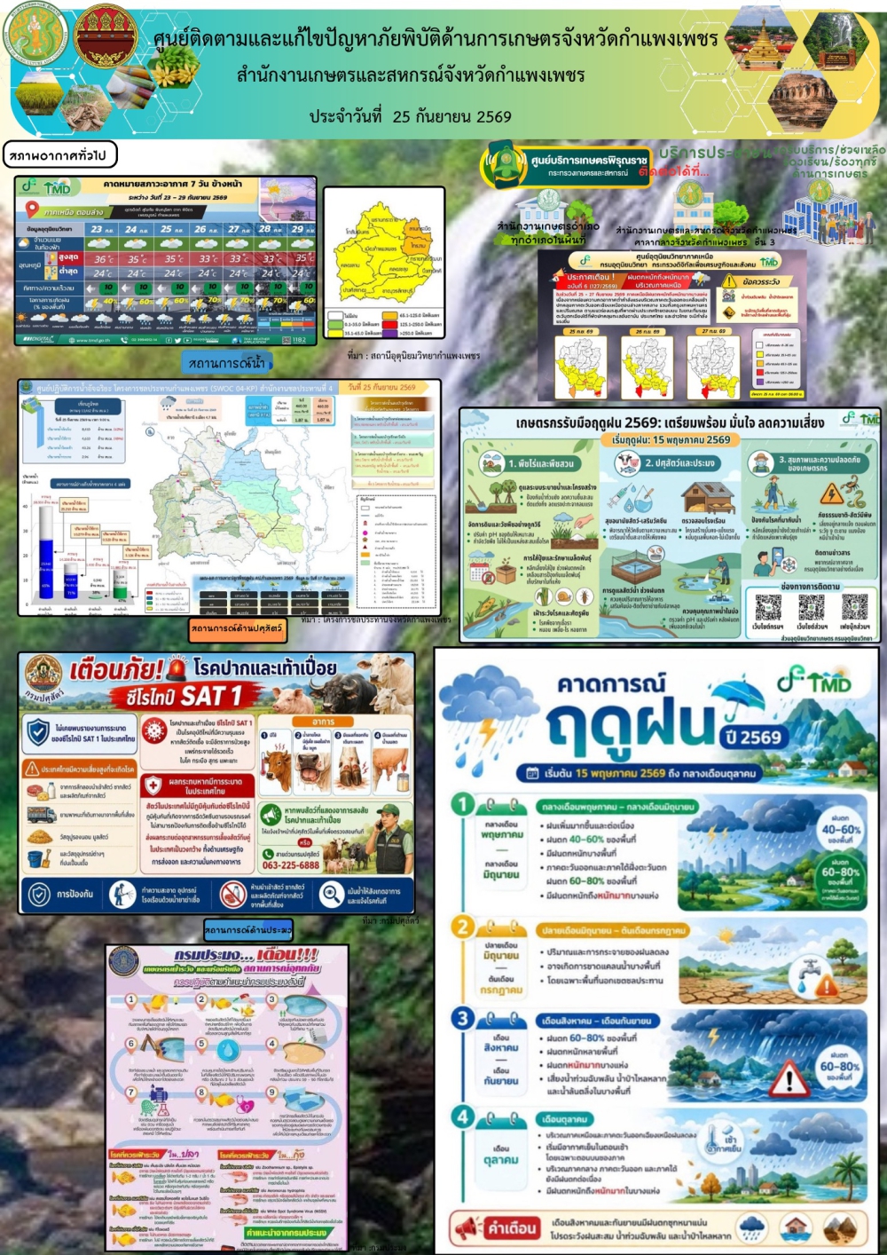 ศูนย์ติดตามและแก้ไขปัญหาภัยพิบัติด้านเกษตรจังหวัดกำแพงเพชร