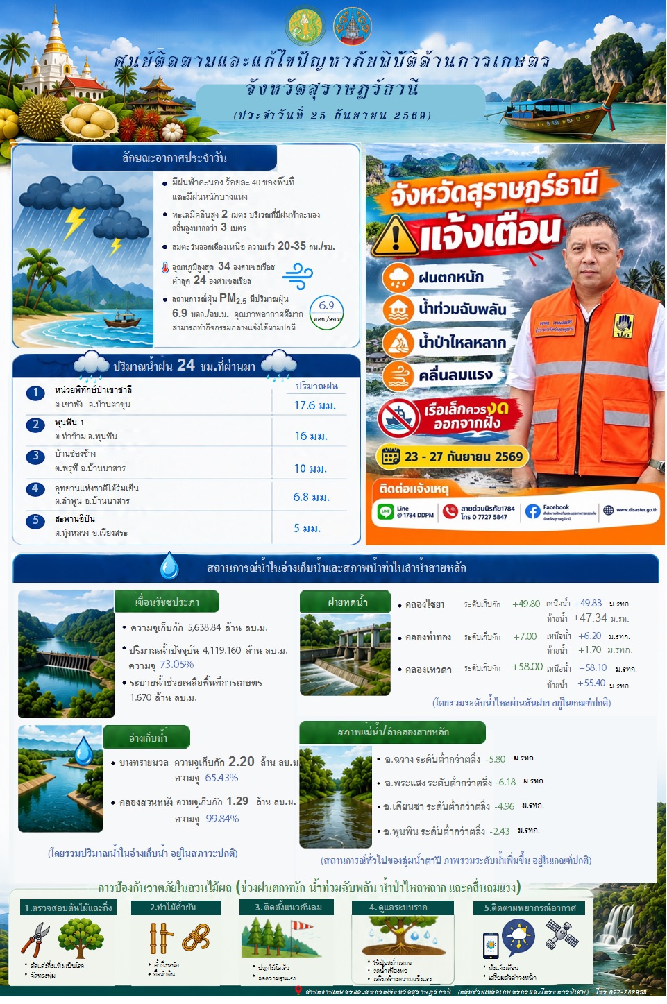 รายงานสถานการณ์ประจำวัน