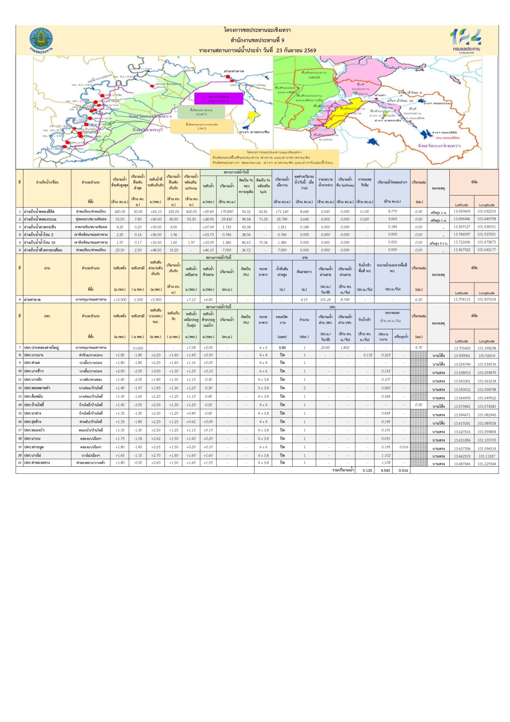 รายงานสถานการณ์ วันที่ 25 กันยายน 2569