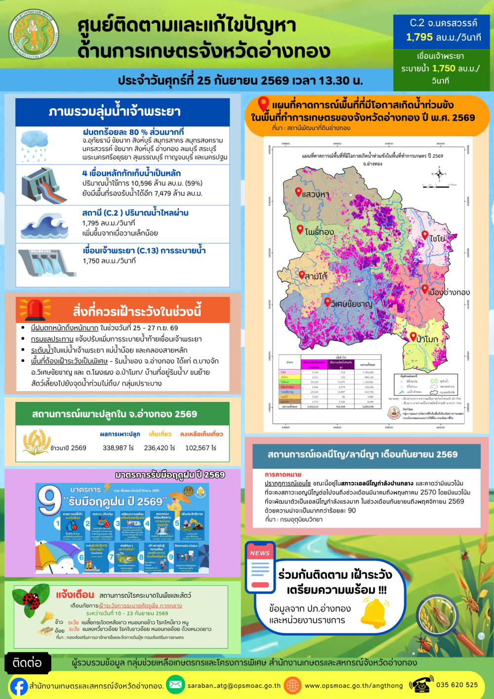 ศูนย์ติดตามและแก้ไขปัญหาภัยพิบัติด้านการเกษตรจังหวัดอ่างทอง
