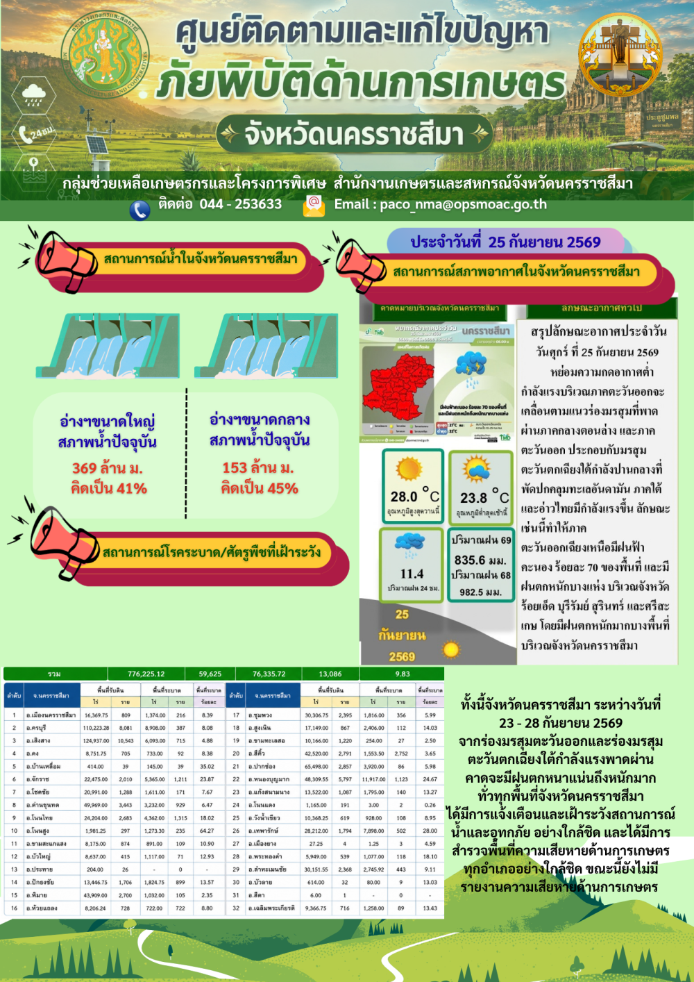 25 กันยายน 2569