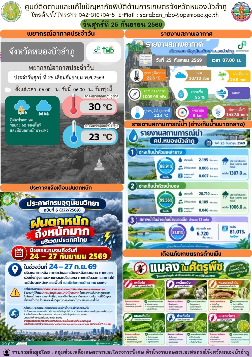 ศูนย์ติดตามและแก้ไขปัญหาภัยพิบัติด้านการเกษตรจังหวัดหนองบัวลำภู