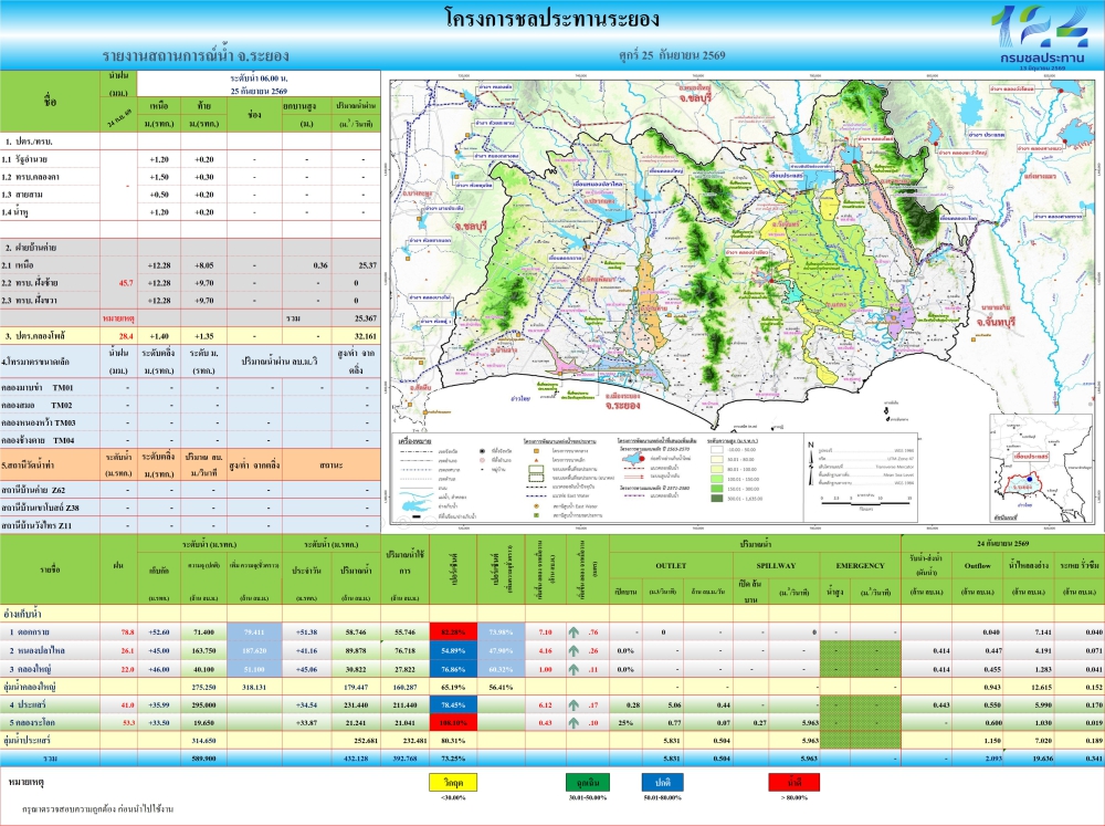 รายงานสถานการณ์และการบริหารจัดการน้ำ​