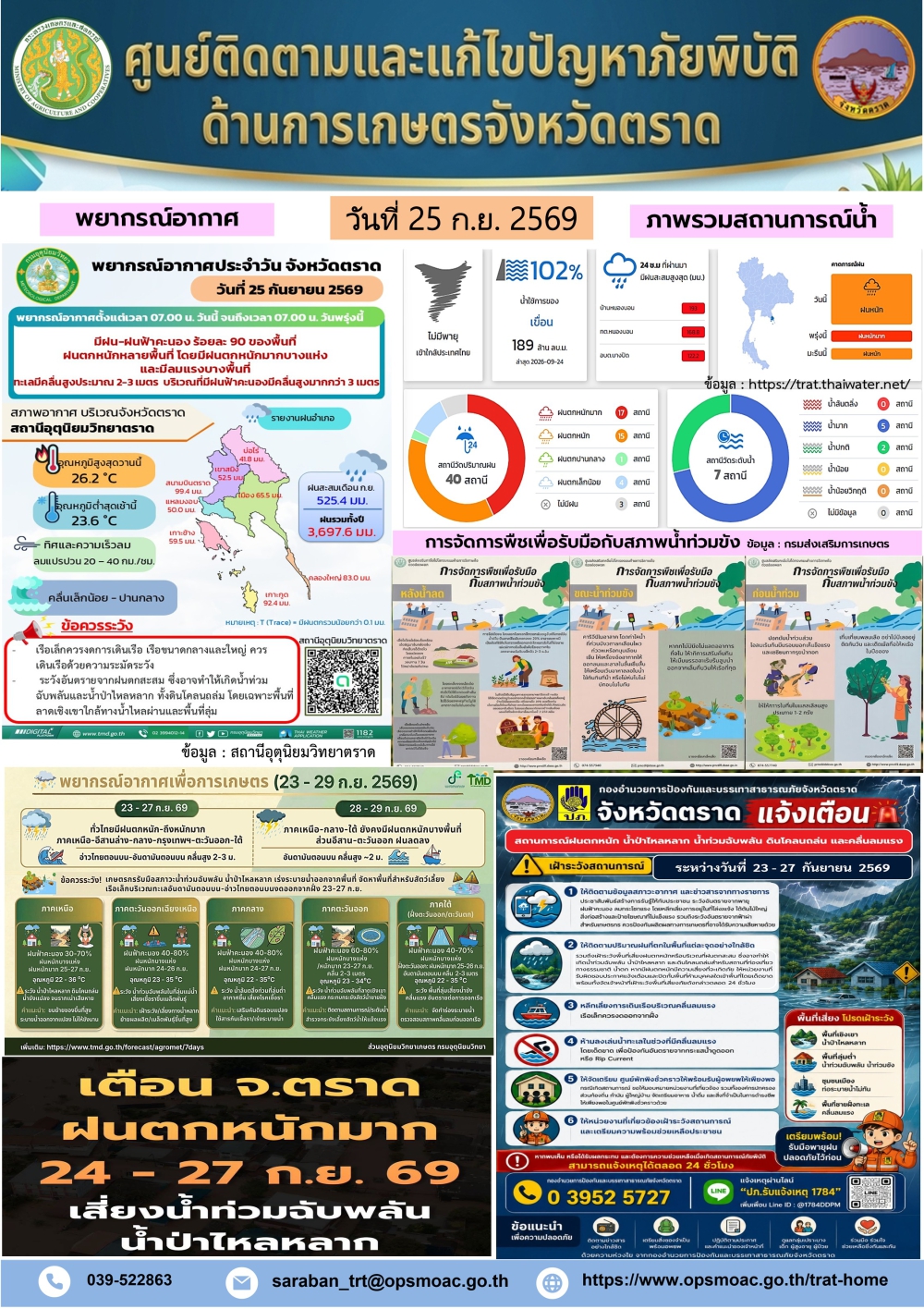 ศูนย์ติดตามและแก้ไขปัญหาภัยพิบัติด้านการเกษตรจังหวัดตราด