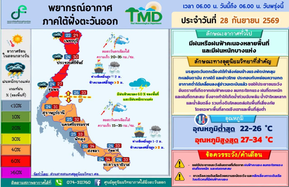 พยากรณ์อากาศภาคใต้ฝั่งตะวันออก