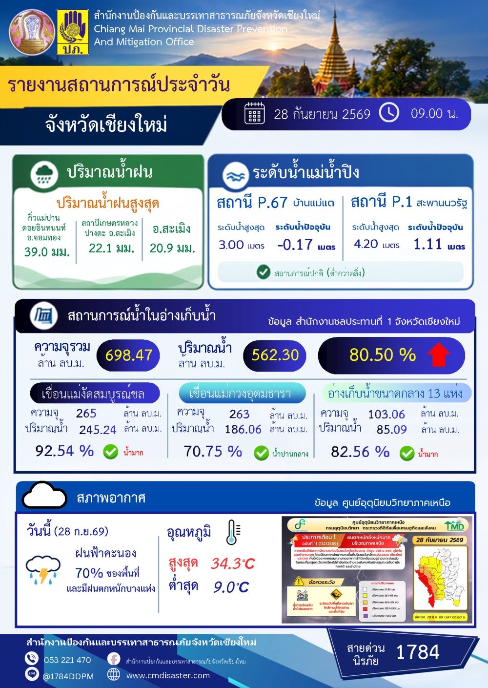 รายงานสถานการณ์ประจำวัน วันที่ 28 กันยายน 2569
