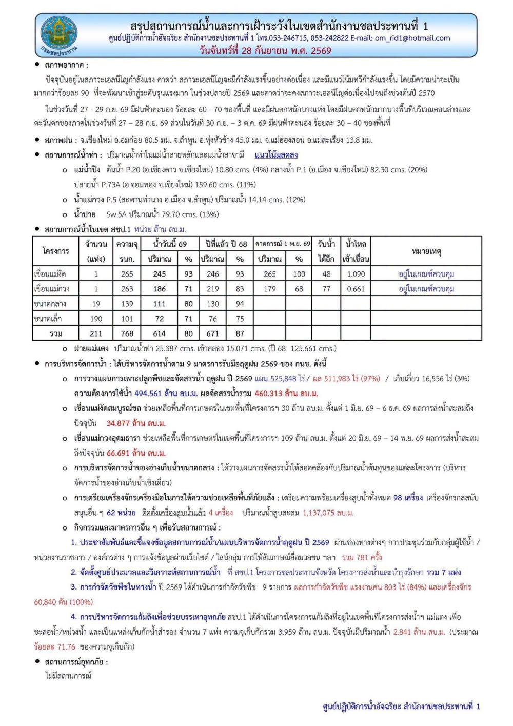 สถานการณ์น้ำ ประจำวันจันทร์ที่  28 กันยายน 2569