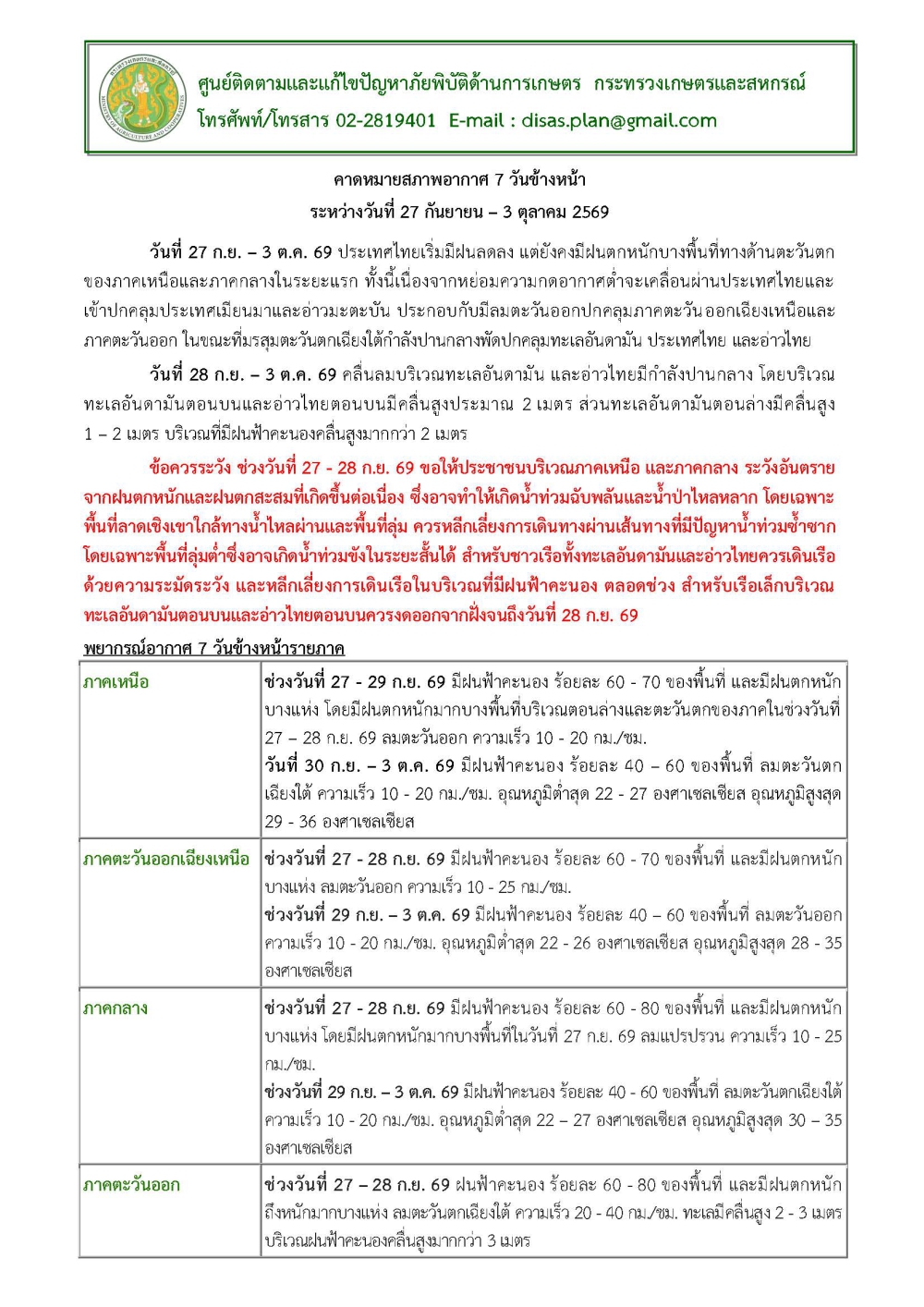 คาดหมายสภาพอากาศ7วันข้างหน้าระหว่างวันที่